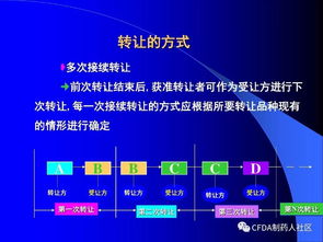 新版藥品技術轉讓規定深度解讀 賦能創新，規范流程
